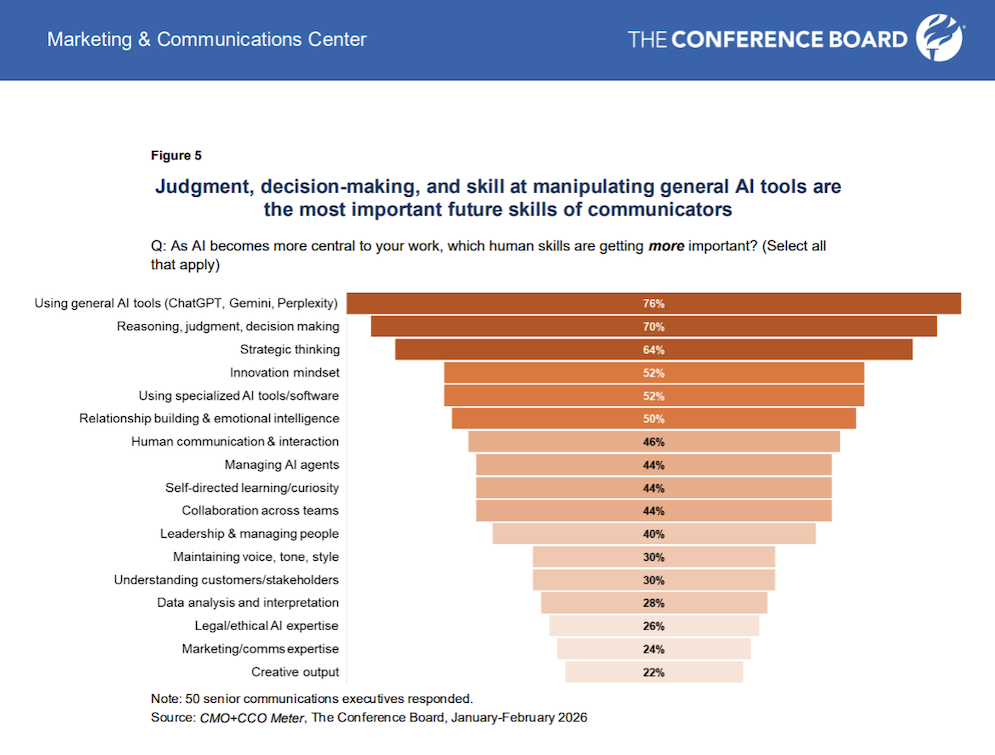 conference board data main