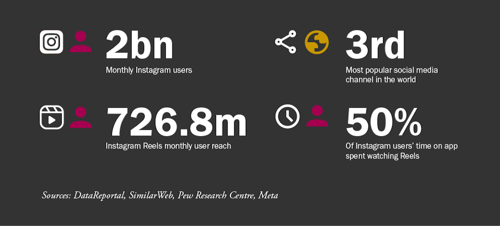 instagram infographic