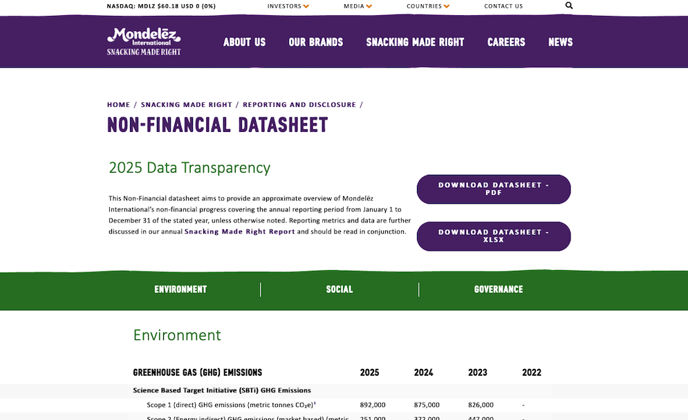 Non-financial data sheet page on Mondelez.com shows buttons to download the data sheet in PDF or XLS as well as a table of data. Options in a green bar above the table enable users to jump to Environment, Social or Governance information