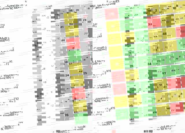 The Scorecard in the Bowen Craggs Hub uses a traffic light colour coding to highlight areas of relative strength and weakness, with numeric scores shown across metrics and sub metrics